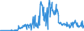 CN 09051000 /Exports /Unit = Prices (Euro/ton) /Partner: Germany /Reporter: Eur27_2020 /09051000:Vanilla, Neither Crushed nor Ground