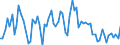 KN 09051000 /Exporte /Einheit = Preise (Euro/Tonne) /Partnerland: Ver.koenigreich(Ohne Nordirland) /Meldeland: Eur27_2020 /09051000:Vanille, Weder Gemahlen Noch Sonst Zerkleinert