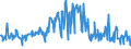 KN 09051000 /Exporte /Einheit = Preise (Euro/Tonne) /Partnerland: Belgien /Meldeland: Eur27_2020 /09051000:Vanille, Weder Gemahlen Noch Sonst Zerkleinert
