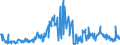 KN 09051000 /Exporte /Einheit = Preise (Euro/Tonne) /Partnerland: Luxemburg /Meldeland: Eur27_2020 /09051000:Vanille, Weder Gemahlen Noch Sonst Zerkleinert