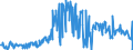 KN 09051000 /Exporte /Einheit = Preise (Euro/Tonne) /Partnerland: Norwegen /Meldeland: Eur27_2020 /09051000:Vanille, Weder Gemahlen Noch Sonst Zerkleinert