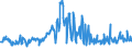 KN 09051000 /Exporte /Einheit = Preise (Euro/Tonne) /Partnerland: Finnland /Meldeland: Eur27_2020 /09051000:Vanille, Weder Gemahlen Noch Sonst Zerkleinert