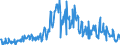 KN 09051000 /Exporte /Einheit = Preise (Euro/Tonne) /Partnerland: Oesterreich /Meldeland: Eur27_2020 /09051000:Vanille, Weder Gemahlen Noch Sonst Zerkleinert