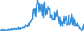 KN 09051000 /Exporte /Einheit = Preise (Euro/Tonne) /Partnerland: Schweiz /Meldeland: Eur27_2020 /09051000:Vanille, Weder Gemahlen Noch Sonst Zerkleinert