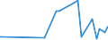 KN 09051000 /Exporte /Einheit = Preise (Euro/Tonne) /Partnerland: Andorra /Meldeland: Eur27_2020 /09051000:Vanille, Weder Gemahlen Noch Sonst Zerkleinert