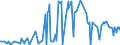 KN 09051000 /Exporte /Einheit = Preise (Euro/Tonne) /Partnerland: Tuerkei /Meldeland: Eur27_2020 /09051000:Vanille, Weder Gemahlen Noch Sonst Zerkleinert