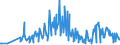 KN 09051000 /Exporte /Einheit = Preise (Euro/Tonne) /Partnerland: Litauen /Meldeland: Eur27_2020 /09051000:Vanille, Weder Gemahlen Noch Sonst Zerkleinert