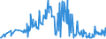 KN 09051000 /Exporte /Einheit = Preise (Euro/Tonne) /Partnerland: Slowakei /Meldeland: Eur27_2020 /09051000:Vanille, Weder Gemahlen Noch Sonst Zerkleinert