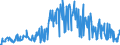 KN 09051000 /Exporte /Einheit = Preise (Euro/Tonne) /Partnerland: Ungarn /Meldeland: Eur27_2020 /09051000:Vanille, Weder Gemahlen Noch Sonst Zerkleinert