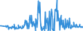 KN 09051000 /Exporte /Einheit = Preise (Euro/Tonne) /Partnerland: Rumaenien /Meldeland: Eur27_2020 /09051000:Vanille, Weder Gemahlen Noch Sonst Zerkleinert