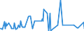KN 09051000 /Exporte /Einheit = Preise (Euro/Tonne) /Partnerland: Moldau /Meldeland: Eur27_2020 /09051000:Vanille, Weder Gemahlen Noch Sonst Zerkleinert