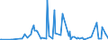 KN 09051000 /Exporte /Einheit = Preise (Euro/Tonne) /Partnerland: Georgien /Meldeland: Eur27_2020 /09051000:Vanille, Weder Gemahlen Noch Sonst Zerkleinert