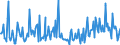 KN 09051000 /Exporte /Einheit = Preise (Euro/Tonne) /Partnerland: Aserbaidschan /Meldeland: Eur27_2020 /09051000:Vanille, Weder Gemahlen Noch Sonst Zerkleinert
