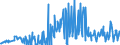 KN 09051000 /Exporte /Einheit = Preise (Euro/Tonne) /Partnerland: Slowenien /Meldeland: Eur27_2020 /09051000:Vanille, Weder Gemahlen Noch Sonst Zerkleinert