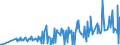 KN 09051000 /Exporte /Einheit = Preise (Euro/Tonne) /Partnerland: Bosn.-herzegowina /Meldeland: Eur27_2020 /09051000:Vanille, Weder Gemahlen Noch Sonst Zerkleinert