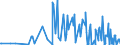 KN 09051000 /Exporte /Einheit = Preise (Euro/Tonne) /Partnerland: Marokko /Meldeland: Eur27_2020 /09051000:Vanille, Weder Gemahlen Noch Sonst Zerkleinert