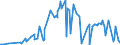 KN 09051000 /Exporte /Einheit = Preise (Euro/Tonne) /Partnerland: Madagaskar /Meldeland: Eur27_2020 /09051000:Vanille, Weder Gemahlen Noch Sonst Zerkleinert