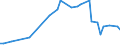 KN 09051000 /Exporte /Einheit = Preise (Euro/Tonne) /Partnerland: Mexiko /Meldeland: Eur27_2020 /09051000:Vanille, Weder Gemahlen Noch Sonst Zerkleinert