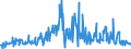 KN 09052000 /Exporte /Einheit = Preise (Euro/Tonne) /Partnerland: Daenemark /Meldeland: Eur27_2020 /09052000:Vanille, Gemahlen Oder Sonst Zerkleinert