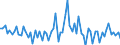 CN 09052000 /Exports /Unit = Prices (Euro/ton) /Partner: United Kingdom(Excluding Northern Ireland) /Reporter: Eur27_2020 /09052000:Vanilla, Crushed or Ground
