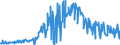 CN 09052000 /Exports /Unit = Prices (Euro/ton) /Partner: Austria /Reporter: Eur27_2020 /09052000:Vanilla, Crushed or Ground