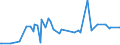 CN 09052000 /Exports /Unit = Prices (Euro/ton) /Partner: San Marino /Reporter: Eur27_2020 /09052000:Vanilla, Crushed or Ground