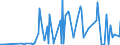 CN 09052000 /Exports /Unit = Prices (Euro/ton) /Partner: Ukraine /Reporter: Eur27_2020 /09052000:Vanilla, Crushed or Ground