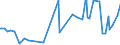 CN 09052000 /Exports /Unit = Prices (Euro/ton) /Partner: Egypt /Reporter: Eur27_2020 /09052000:Vanilla, Crushed or Ground