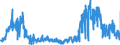 CN 0905 /Exports /Unit = Prices (Euro/ton) /Partner: Italy /Reporter: Eur27_2020 /0905:Vanilla