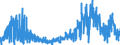 CN 0905 /Exports /Unit = Prices (Euro/ton) /Partner: United Kingdom /Reporter: Eur27_2020 /0905:Vanilla