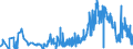 CN 0905 /Exports /Unit = Prices (Euro/ton) /Partner: Greece /Reporter: Eur27_2020 /0905:Vanilla