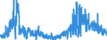 CN 0905 /Exports /Unit = Prices (Euro/ton) /Partner: Spain /Reporter: Eur27_2020 /0905:Vanilla