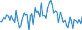 CN 0905 /Exports /Unit = Prices (Euro/ton) /Partner: United Kingdom(Excluding Northern Ireland) /Reporter: Eur27_2020 /0905:Vanilla