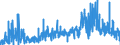 CN 0905 /Exports /Unit = Prices (Euro/ton) /Partner: Belgium /Reporter: Eur27_2020 /0905:Vanilla