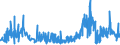 CN 0905 /Exports /Unit = Prices (Euro/ton) /Partner: Luxembourg /Reporter: Eur27_2020 /0905:Vanilla