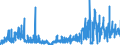 CN 0905 /Exports /Unit = Prices (Euro/ton) /Partner: Sweden /Reporter: Eur27_2020 /0905:Vanilla