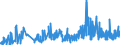 CN 0905 /Exports /Unit = Prices (Euro/ton) /Partner: Finland /Reporter: Eur27_2020 /0905:Vanilla