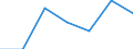 CN 0905 /Exports /Unit = Prices (Euro/ton) /Partner: Switzerland /Reporter: Eur27 /0905:Vanilla