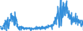 CN 0905 /Exports /Unit = Prices (Euro/ton) /Partner: Austria /Reporter: Eur27_2020 /0905:Vanilla