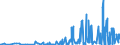 CN 0905 /Exports /Unit = Prices (Euro/ton) /Partner: Turkey /Reporter: Eur27_2020 /0905:Vanilla