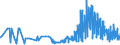 CN 0905 /Exports /Unit = Prices (Euro/ton) /Partner: Estonia /Reporter: Eur27_2020 /0905:Vanilla