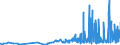 CN 0905 /Exports /Unit = Prices (Euro/ton) /Partner: Lithuania /Reporter: Eur27_2020 /0905:Vanilla