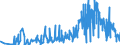 CN 0905 /Exports /Unit = Prices (Euro/ton) /Partner: Czech Rep. /Reporter: Eur27_2020 /0905:Vanilla