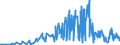 CN 0905 /Exports /Unit = Prices (Euro/ton) /Partner: Slovakia /Reporter: Eur27_2020 /0905:Vanilla