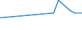 CN 0905 /Exports /Unit = Prices (Euro/ton) /Partner: Congo /Reporter: Eur27_2020 /0905:Vanilla