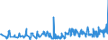 KN 09061900 /Exporte /Einheit = Preise (Euro/Tonne) /Partnerland: Irland /Meldeland: Eur27_2020 /09061900:Zimt und ZimtblÃ¼ten, Weder Gemahlen Noch Sonst Zerkleinert (Ausg. Zimt `cinnamomum Zeylanicum Blume`)