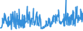 KN 09061900 /Exporte /Einheit = Preise (Euro/Tonne) /Partnerland: Daenemark /Meldeland: Eur27_2020 /09061900:Zimt und Zimtblüten, Weder Gemahlen Noch Sonst Zerkleinert (Ausg. Zimt `cinnamomum Zeylanicum Blume`)