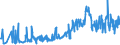 KN 09061900 /Exporte /Einheit = Preise (Euro/Tonne) /Partnerland: Portugal /Meldeland: Eur27_2020 /09061900:Zimt und ZimtblÃ¼ten, Weder Gemahlen Noch Sonst Zerkleinert (Ausg. Zimt `cinnamomum Zeylanicum Blume`)