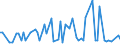 KN 09061900 /Exporte /Einheit = Preise (Euro/Tonne) /Partnerland: Ver.koenigreich(Nordirland) /Meldeland: Eur27_2020 /09061900:Zimt und ZimtblÃ¼ten, Weder Gemahlen Noch Sonst Zerkleinert (Ausg. Zimt `cinnamomum Zeylanicum Blume`)