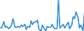 KN 09061900 /Exporte /Einheit = Preise (Euro/Tonne) /Partnerland: Ver.koenigreich(Ohne Nordirland) /Meldeland: Eur27_2020 /09061900:Zimt und ZimtblÃ¼ten, Weder Gemahlen Noch Sonst Zerkleinert (Ausg. Zimt `cinnamomum Zeylanicum Blume`)